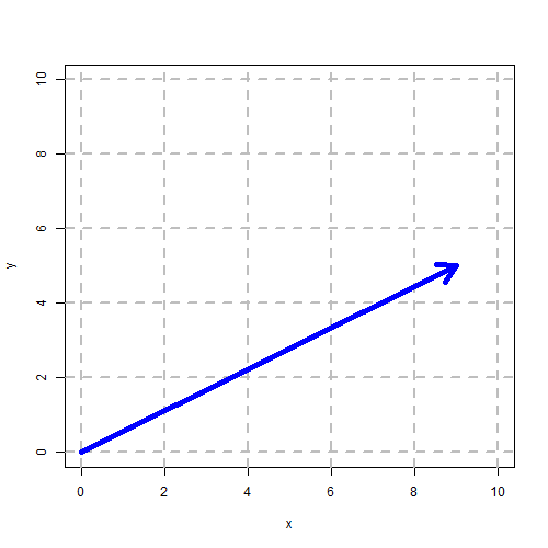 Behold! Dette billede er lavet i R, et af de mest sofistikerede matematiske programmeringssprog i verden! Billede